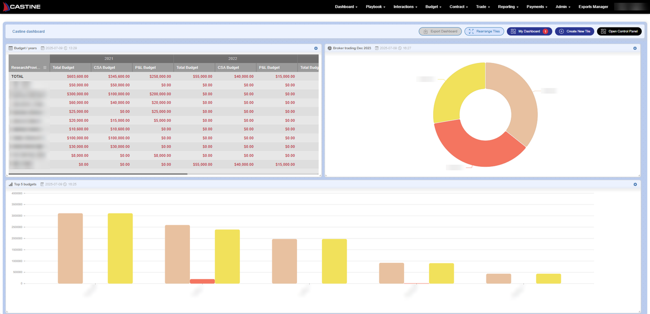 Castine dashboard: research budgets by provider, broker trading and the top five budgets
