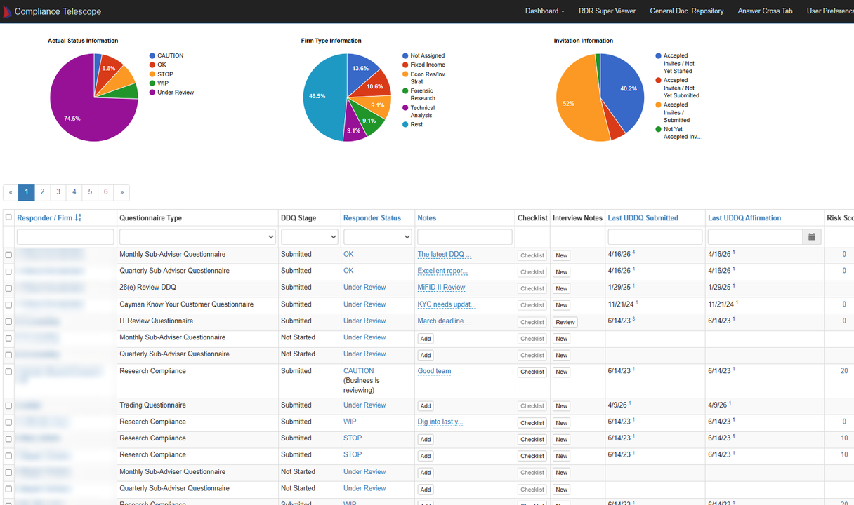 Castine Compliance: due diligence questionnaires by responder, with stage, status and risk