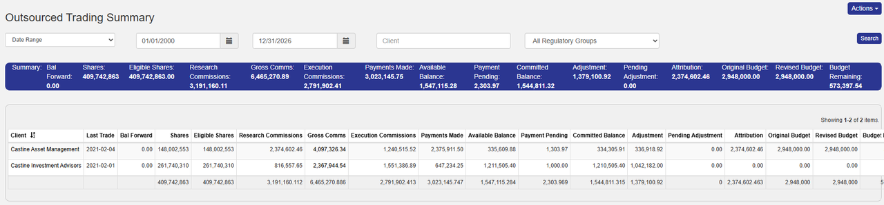 Castine Outsourced Trading: commissions, payments and budget balances by client